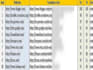 manually build high da DR foundational, branded backlinks for whitehat SEO