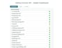 create amazon sp API application