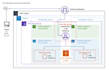 be your solution architect expert to setup your amazon aws cloud infrastructure