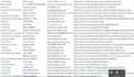do b2b lead generation, web scrapping, and real estate leads