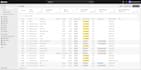 setup multichannel product sync for amazon shopify walmart ebay stores