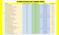 do advanced SEO keyword research and competitor analysis with website audit