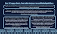 proofread and copyedit your board game rules and components