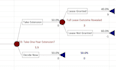 perform decision tree analysis, precision tree, silver decisions