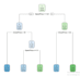 do machine learning and data analysis project in r or python