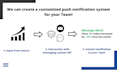 create customized push notification systems