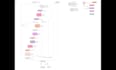 build your machine learning, deep learning python projects