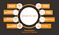 design a detailed topical map with semantic SEO for authority