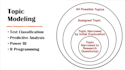 do text classification, nlp, topic modeling, and sentiment analysis project