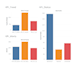 do statistical data analysis in r studio, excel, spss