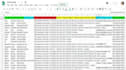 generate skip traced motivated seller leads in USA
