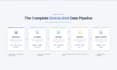 new seller discount will create reports dashboards and measures