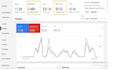 setup KPI focused google ads PPC campaign