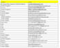 professlonally  data entry services