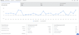 do walmart dropshipping with handsome ROI