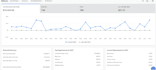 walmart dropshipping  hunting with good ROI