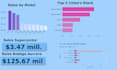 do data analysis, data visualizations in excel, power bi