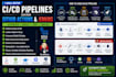 setup ci cd pipelines using github actions and jenkins