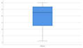 data analysis using r