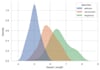 do data visualization with seaborn and matplotlib using python for your data