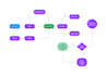 create improved user flow for seamless interaction in figma