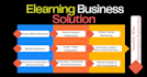 online course creation business, elearning content startup, elearning website