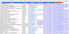 do data entry, web research, scraping, copy paste and PDF to excel