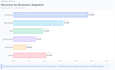 turn your data into clear insights, visualizations, and recommendations