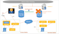 configure your sql server always on availability group