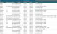 be your virtual assistant for web research and data scraping