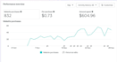 build a 15k passive income with shopify dropshipping store or shopify website