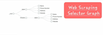 do swift and accurate b2b contact research  c suite decision maker web research