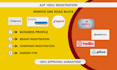 do twilio, rei reply, go high level a2p 10dlc registration