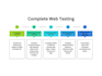 manual testing website review usability responsiveness UI design testing