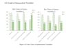 do medical analysis and statistical analysis using spss