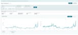 automate manage your amazon fbm through warehouse merchant fulfillment