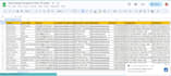 do b2b lead generation, linkedin leads,targeted leads,