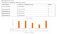 analyze decisions using multi criteria decision making mcdm methods