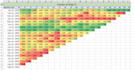 do cohort analysis, retention, churn and ltv
