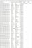 ms excel or CSV data cleaning, formatting, organize, remove duplicate data