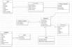 design any merise diagrams mcd mld mpd