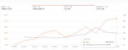 do amazon german,amazon uk ppc management and optimization