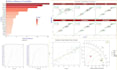 do statistical and machine learning modeling in r and python
