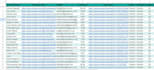 provide perfect influencer list and lead generation