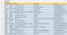 do lead generation, linkedin leads, prospect list and targeted leads with emails