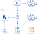 fix your microsoft exchange server issue