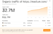 write and publish article on medium,com premium guest post for link building