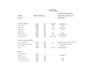 do insulation quantity material takeoff and estimate