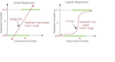 do linear regression and logistic regression analysis using python, excel, r