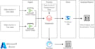 do big data projects on azure databricks and spark sql